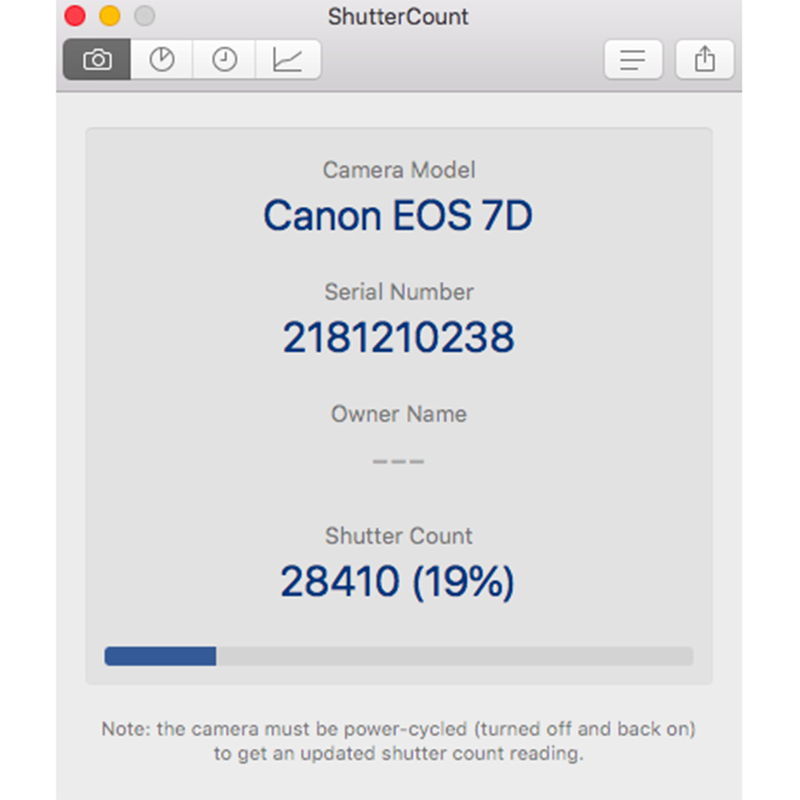 Canon EOS 7D