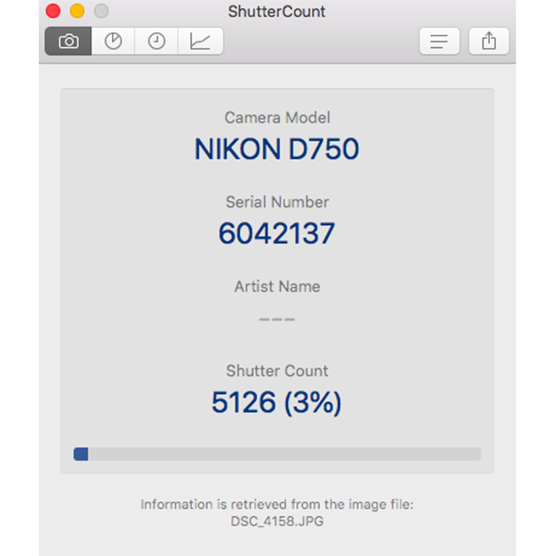 Nikon D750